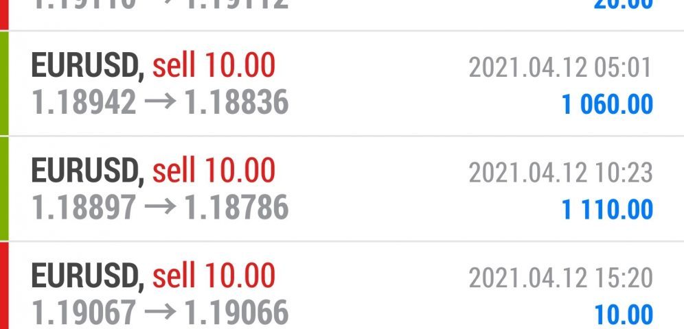 Online forex courses