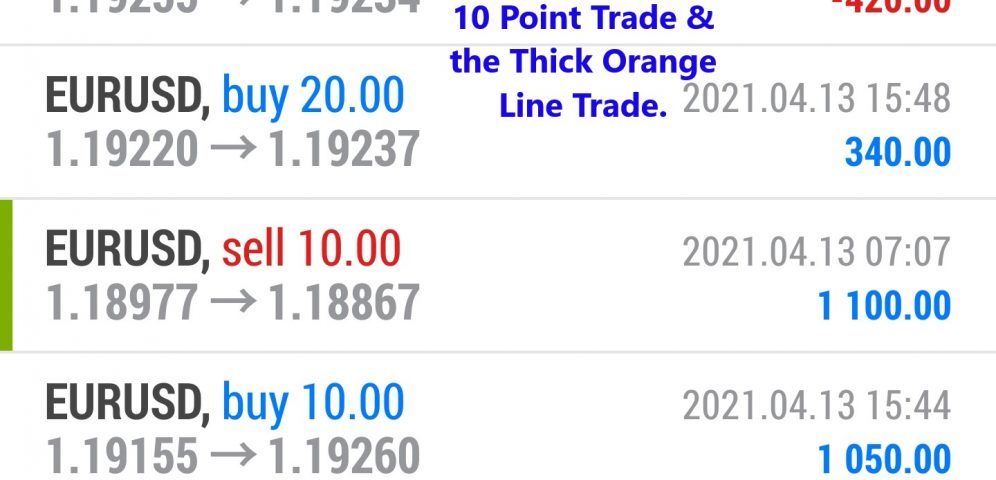 Currency exchange rates