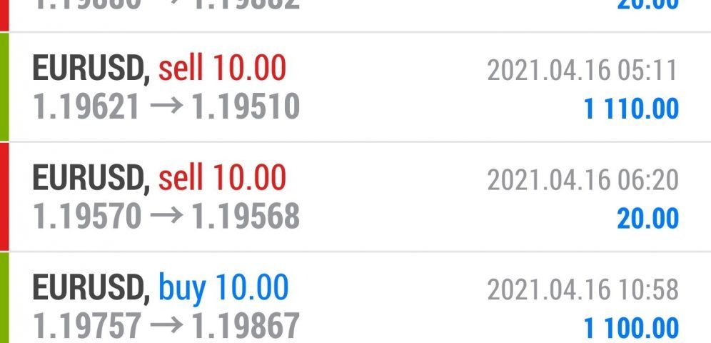 Forex trading for beginners