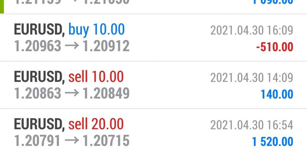 Today's trade results.