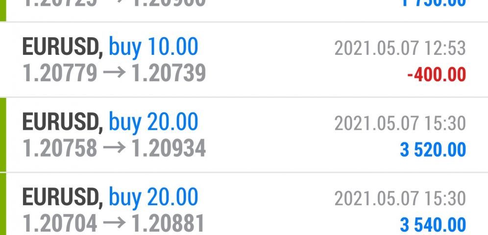 Forex Trading Tutorial