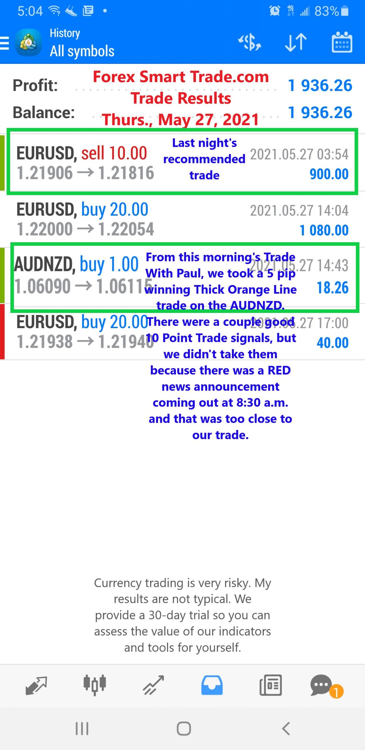 Trade Results Thursday, May 27, 2021 - Forex Smart Trade