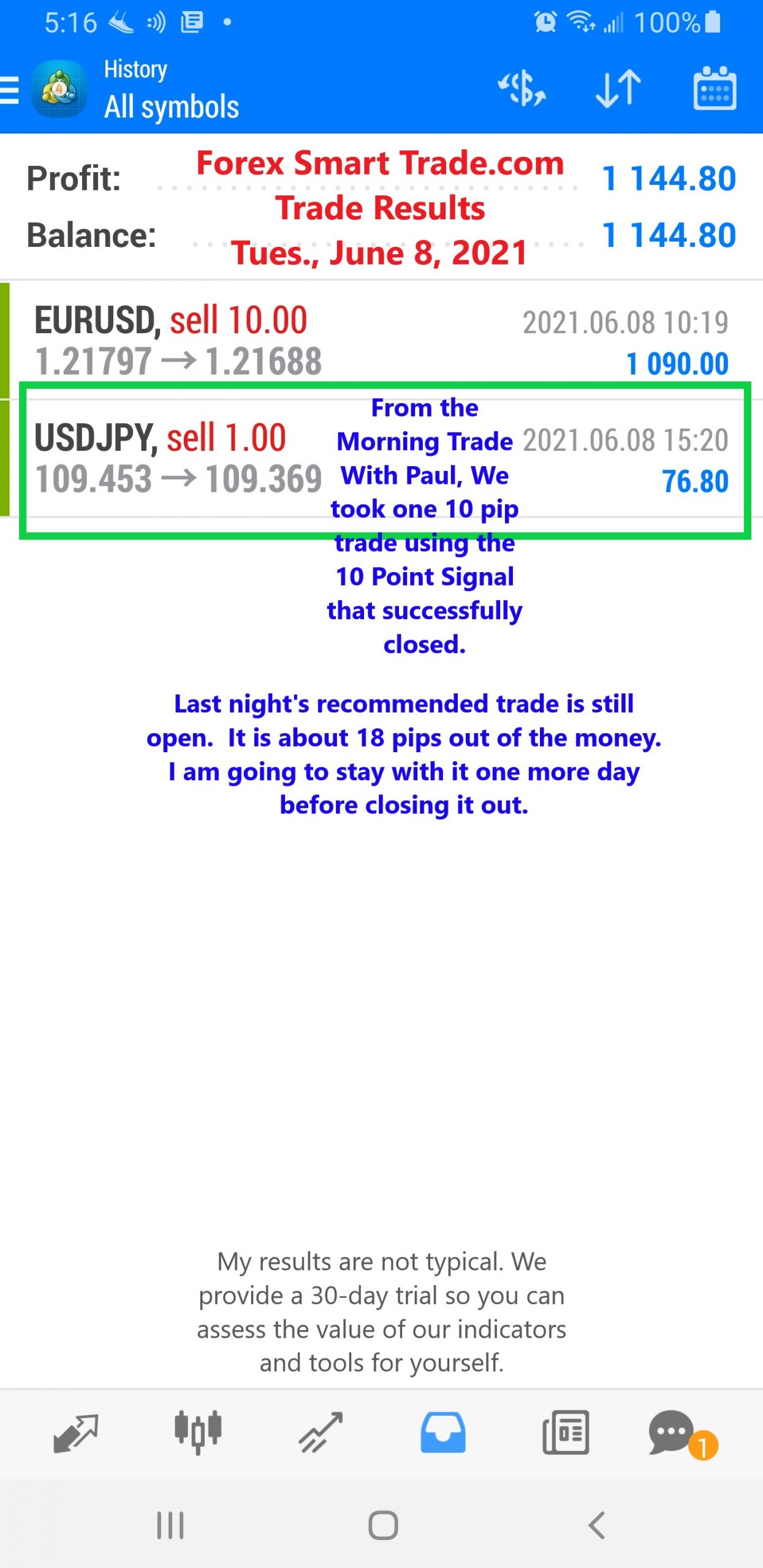Trade Results Tuesday, June 8, 2021 - Forex Smart Trade