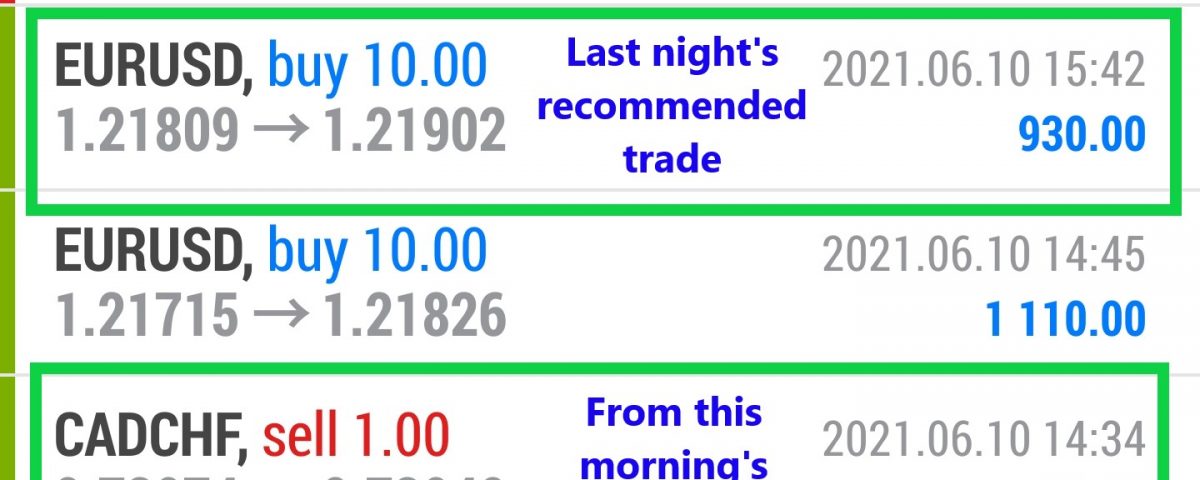 Today's Trade Results 6/10/21