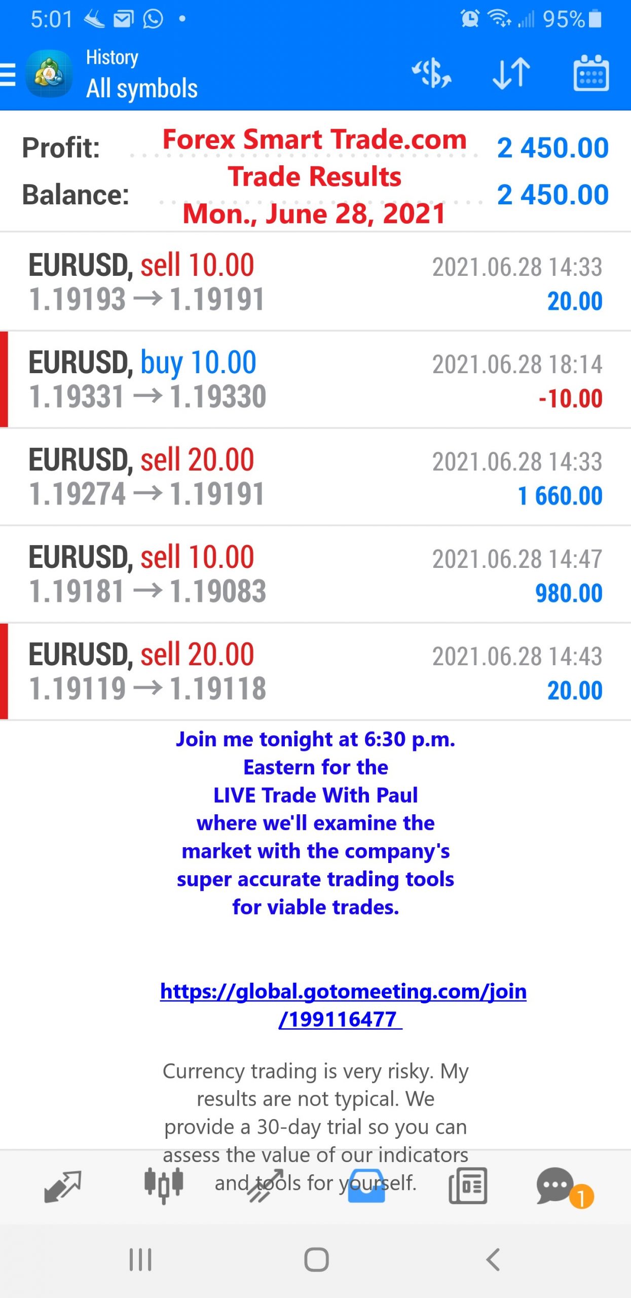 Forex Smart Trade Results June 28, 2021