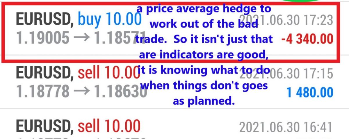 June 30, 2021 - Forex Smart Trade - Trade Results