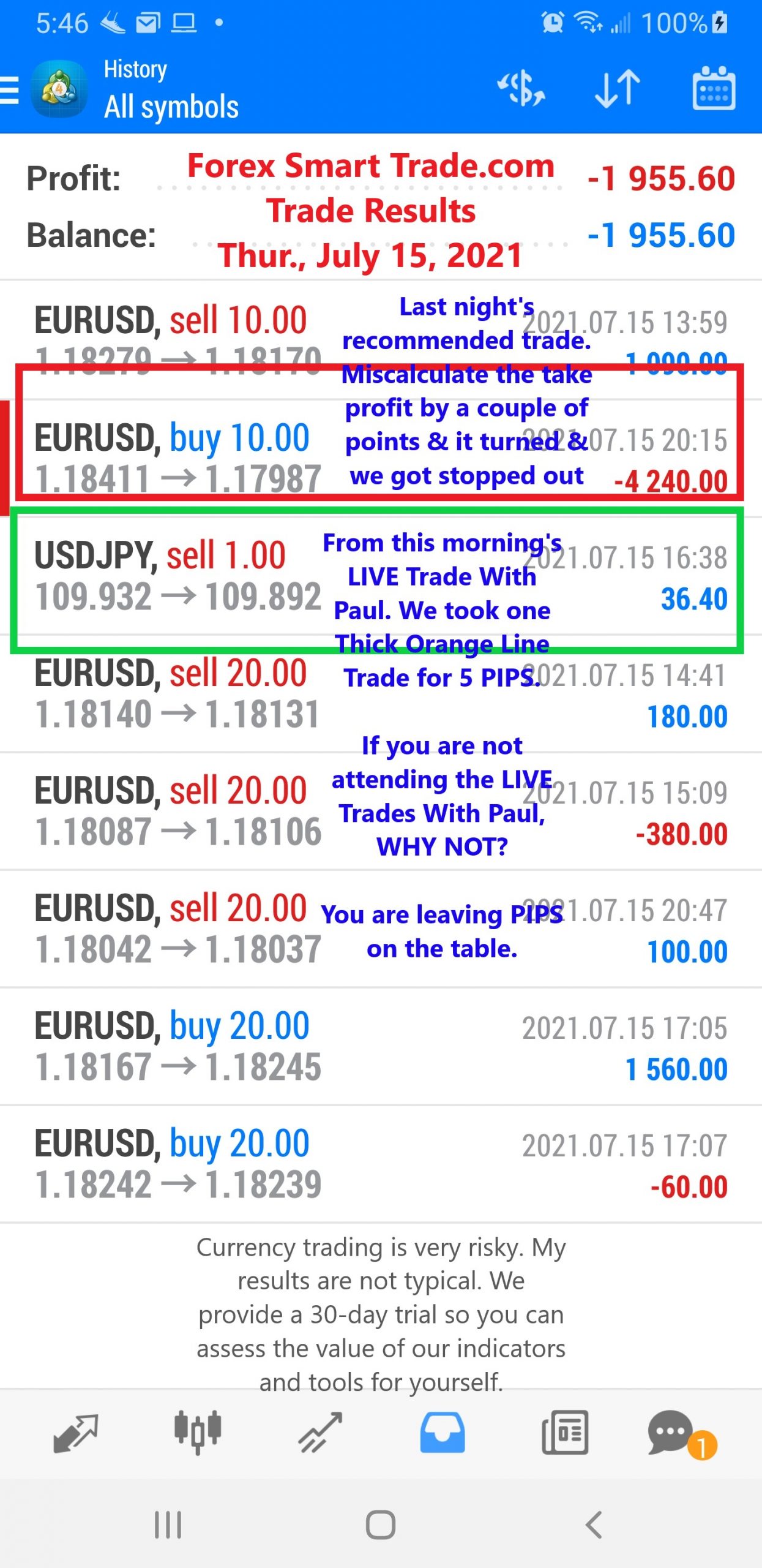 Daily Trade Results From Best Forex Currency Trading Course