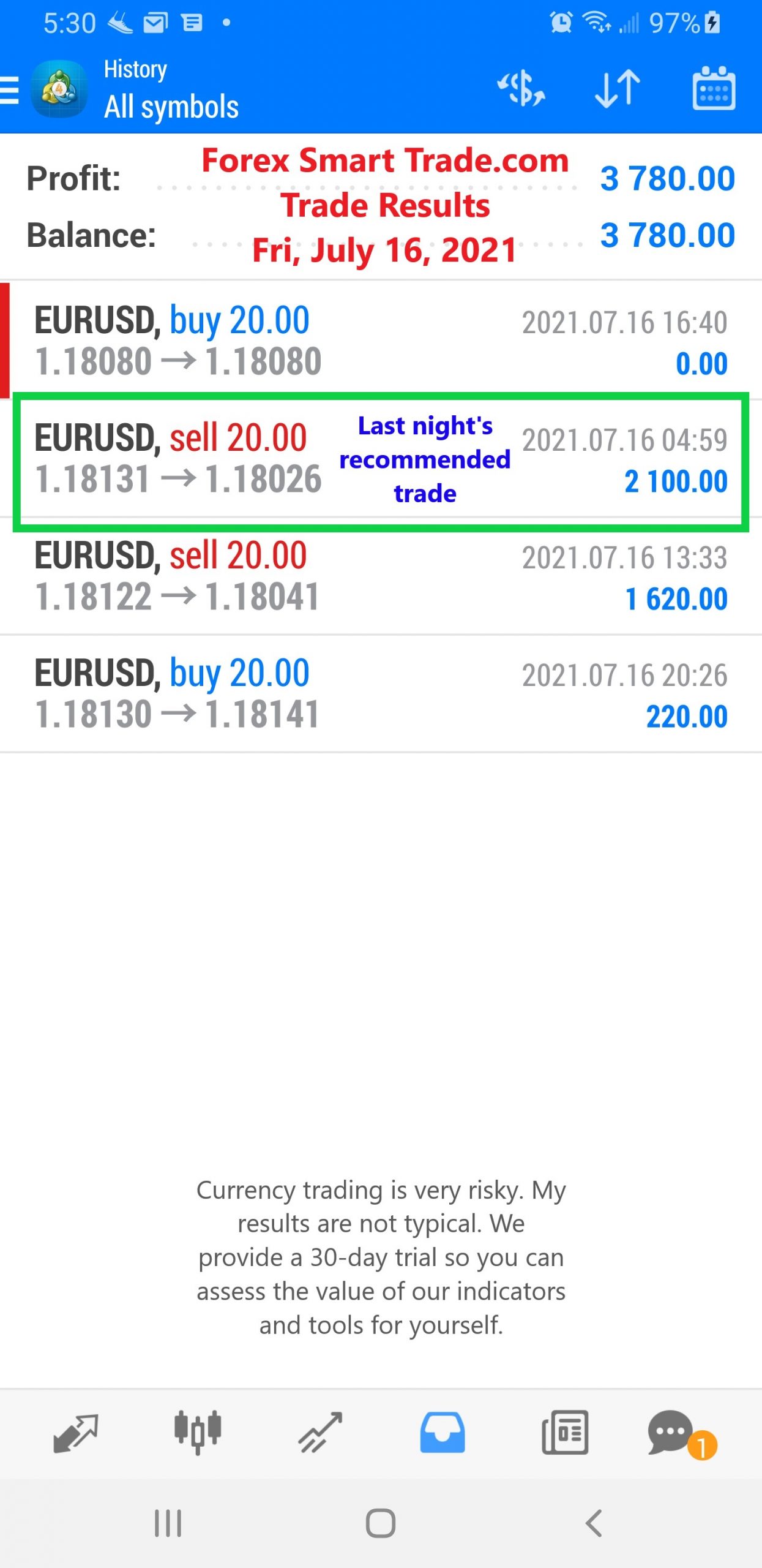 Forex Smart Trade Daily Trade Results - Best Forex Currency Trading Course. 