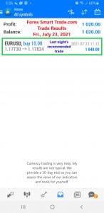 Forex-Smart-Trade-Best-Online-Currency-Trading-Course-Today’s-Trade-Results