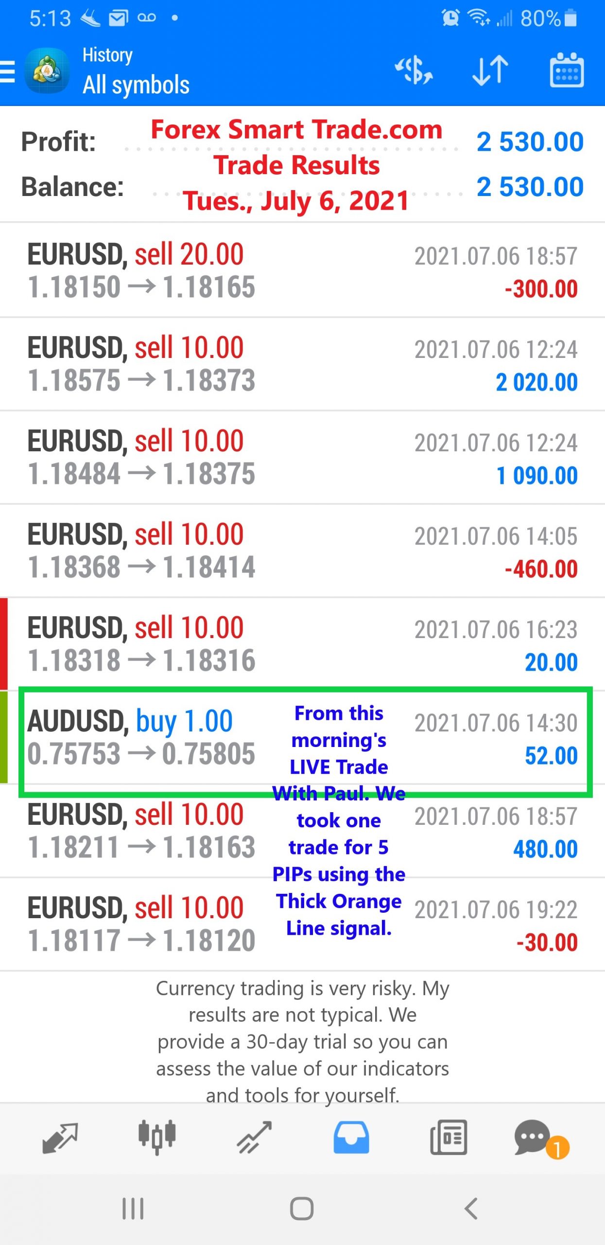 Forex Smart Trade results july 6 2021