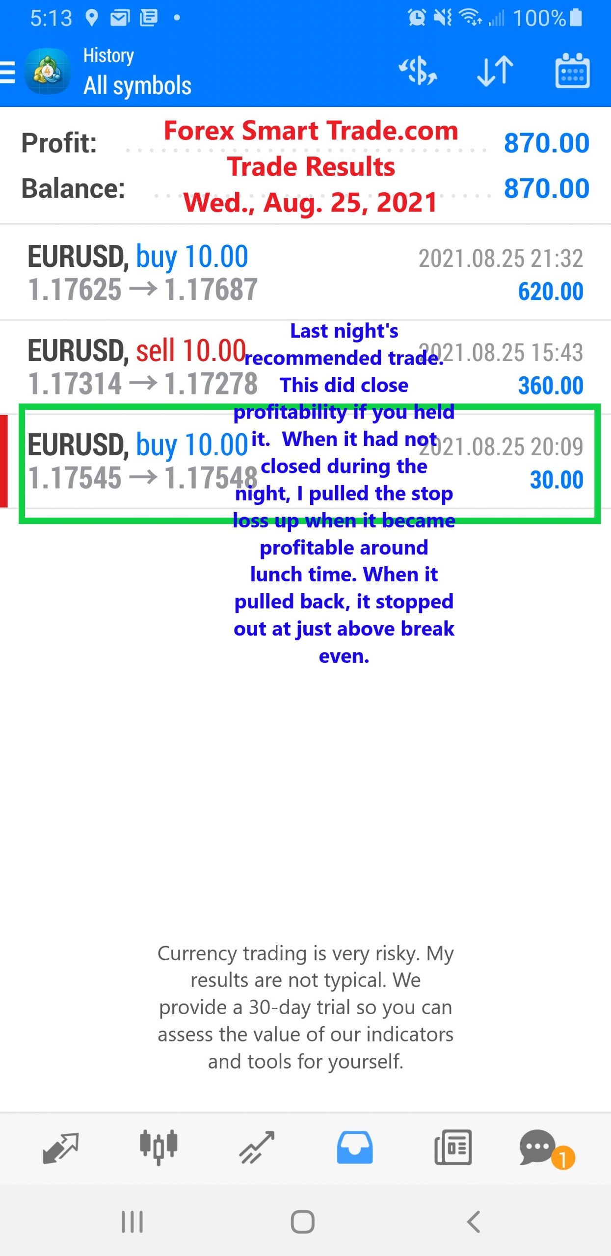 Forex-Smart-Trade-Best-Online-Currency-Trading-Course-Today’s-Trade-Results