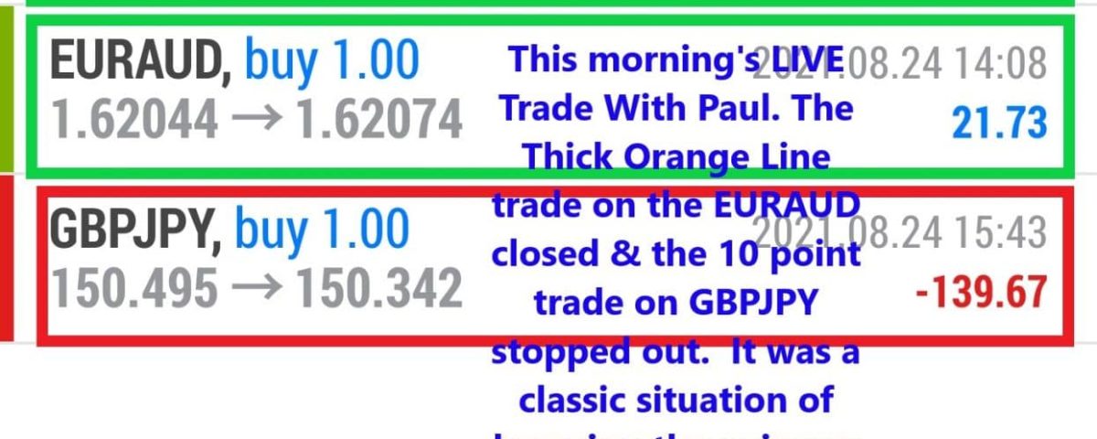 Forex-Smart-Trade-Best-Online-Currency-Trading-Course-Today’s-Trade-Results