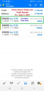 Forex-Smart-Trade-Best-Online-Currency-Trading-Course-Today’s-Trade-Results