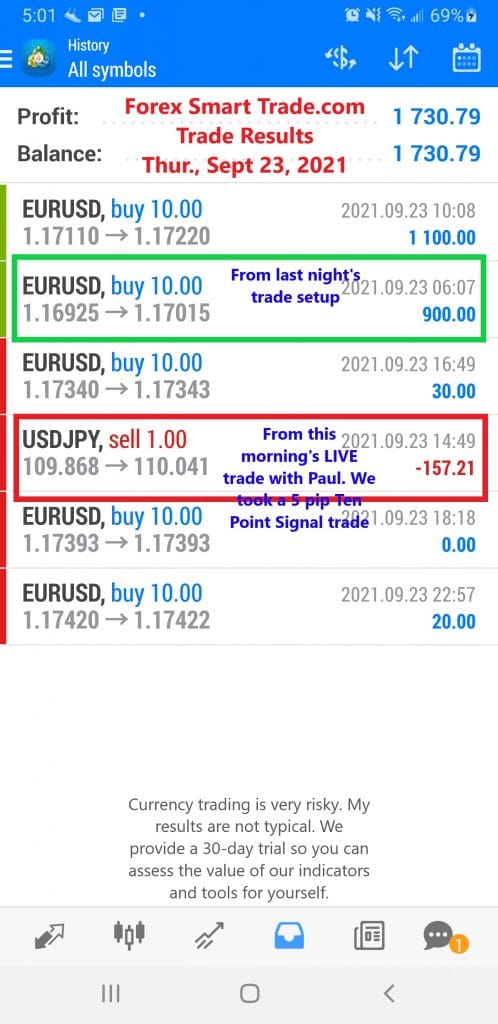 Forex-Smart-Trade-Best-Online-Currency-Trading-Course-Today’s-Trade-Results