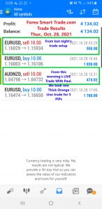 Forex-Smart-Trade-Best-Online-Forex-Currency-Trading-Course-Today’s-Trade-Results