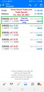 Forex-Smart-Trade-Best-Online-Forex-Currency-Trading-Course-Today’s-Trade-Results
