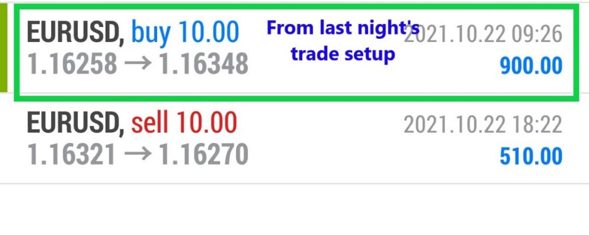 Forex-Smart-Trade-Best-Online-Forex-Currency-Trading-Course-Today’s-Trade-Results