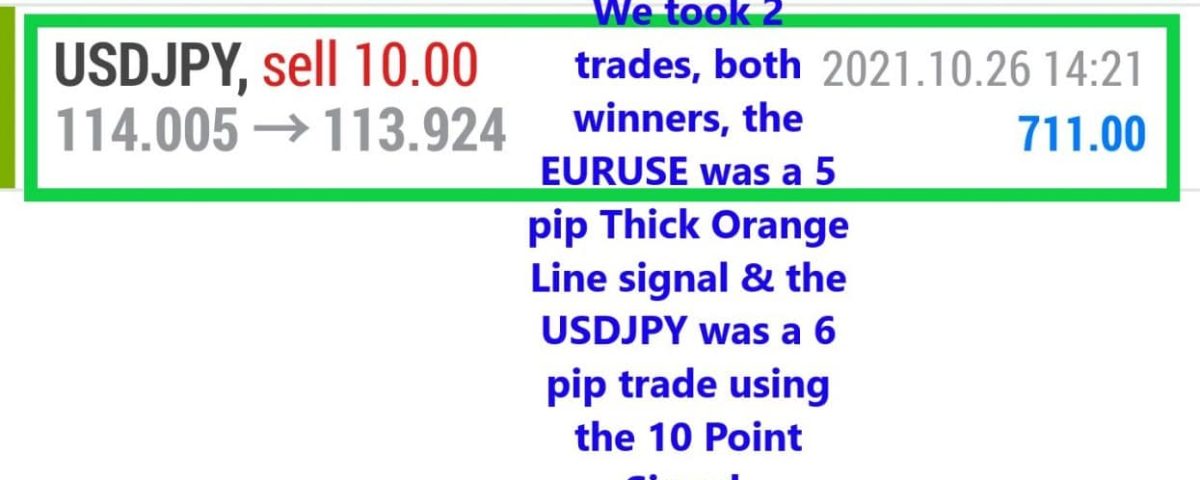 Forex-Smart-Trade-Best-Online-Forex-Currency-Trading-Course-Today’s-Trade-Results