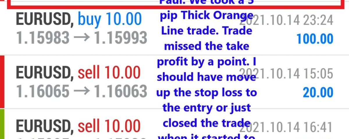 Forex-Smart-Trade-Best-Online-Currency-Trading-Course-Today’s-Trade-Results