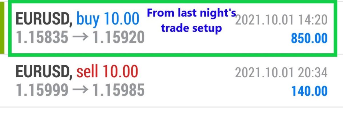 Forex-Smart-Trade-Best-Online-Currency-Trading-Course-Today’s-Trade-Results