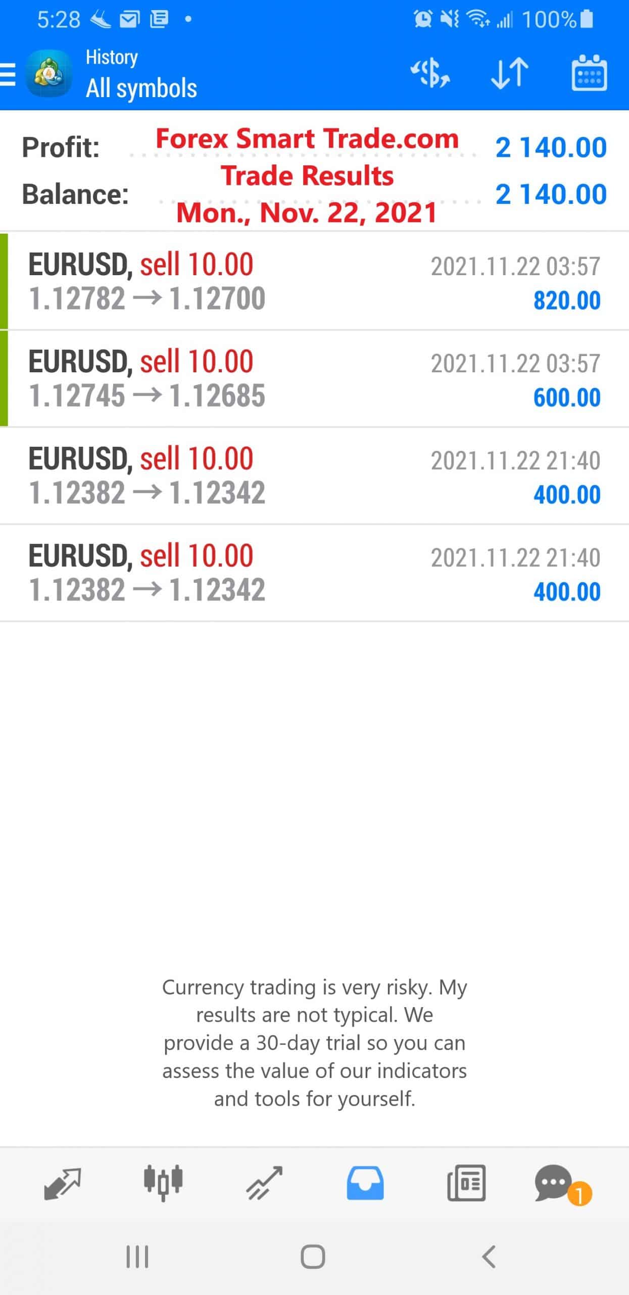 Forex-Smart-Trade-Best-Online-Forex-Currency-Trading-Course-Today’s-Trade-Results