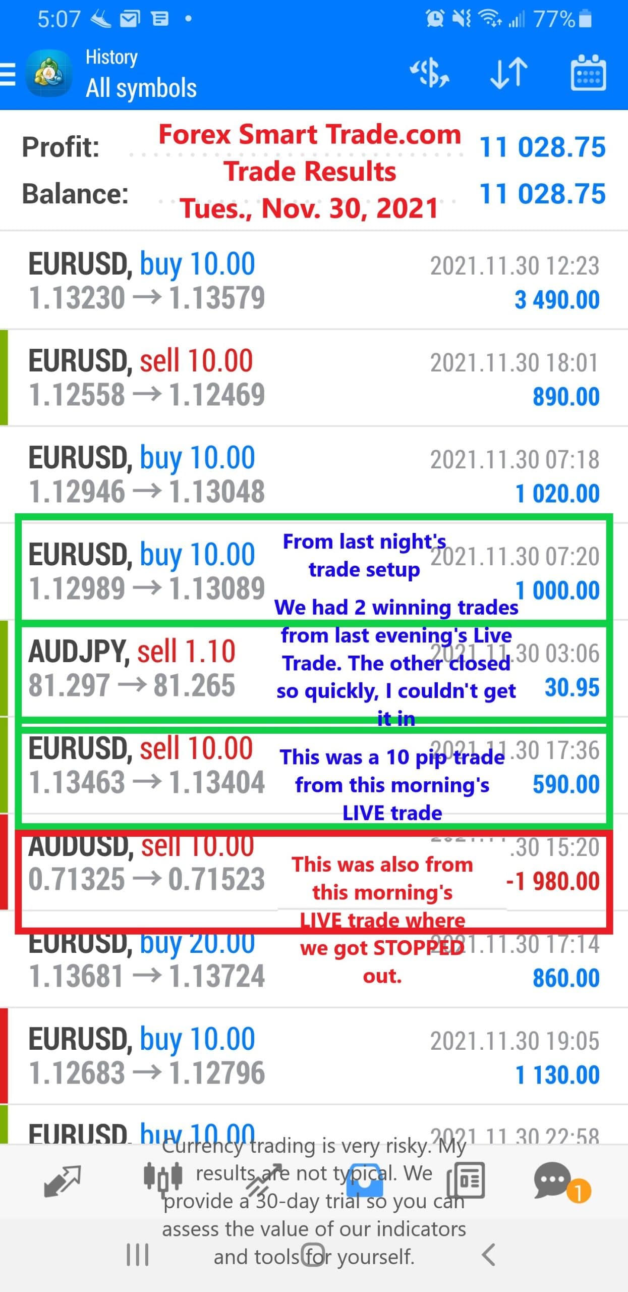 Forex-Smart-Trade-Best-Online-Forex-Currency-Trading-Course-Today’s-Trade-Results