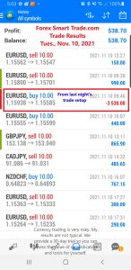 Forex-Smart-Trade-Best-Online-Forex-Currency-Trading-Course-Today’s-Trade-Results