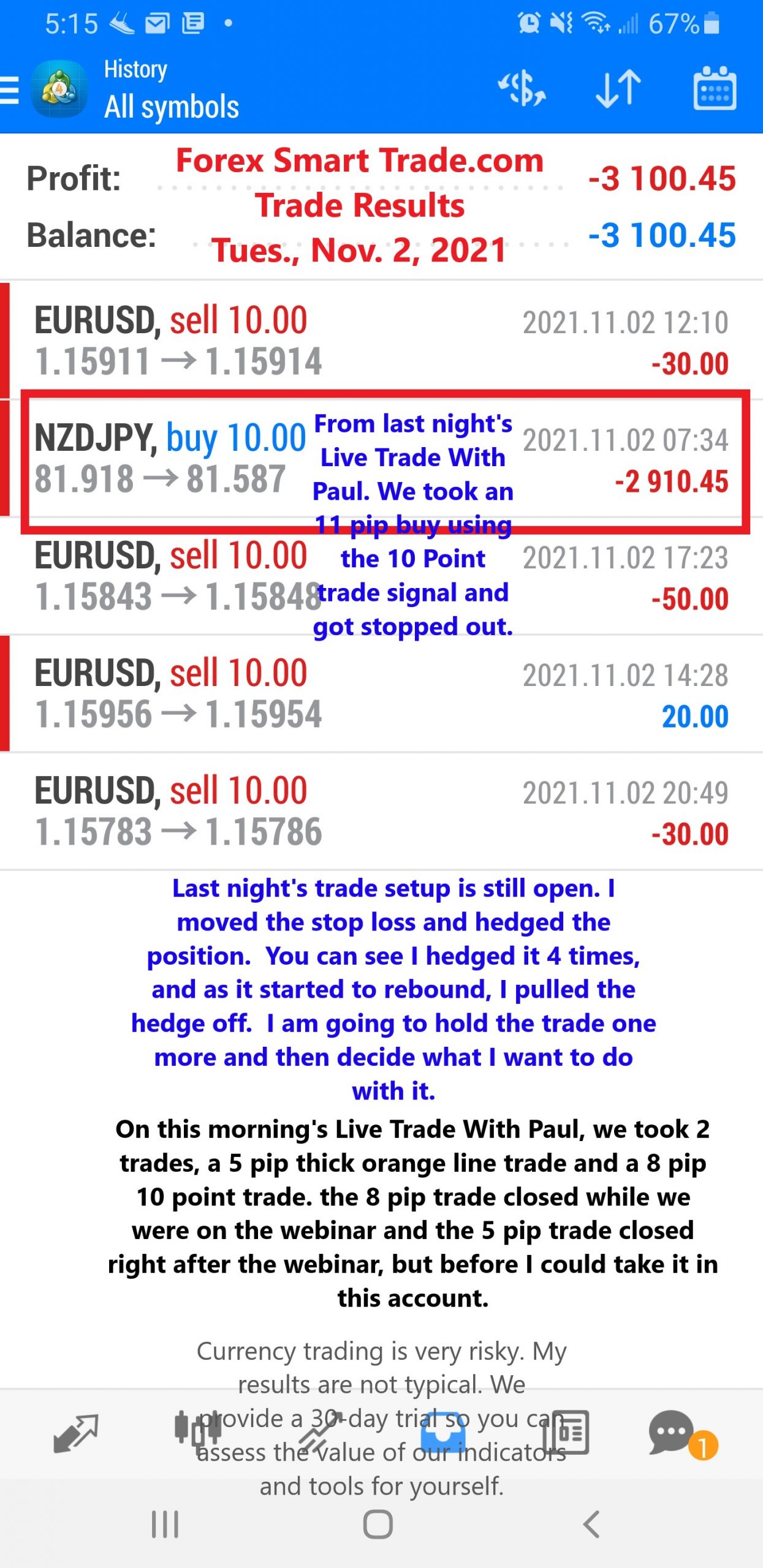 Forex-Smart-Trade-Best-Online-Forex-Currency-Trading-Course-Today’s-Trade-Results