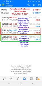 Forex-Smart-Trade-Best-Online-Forex-Currency-Trading-Course-Today’s-Trade-Results