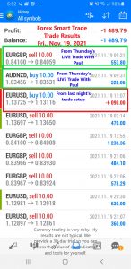 Forex-Smart-Trade-Best-Online-Forex-Currency-Trading-Course-Today’s-Trade-Results