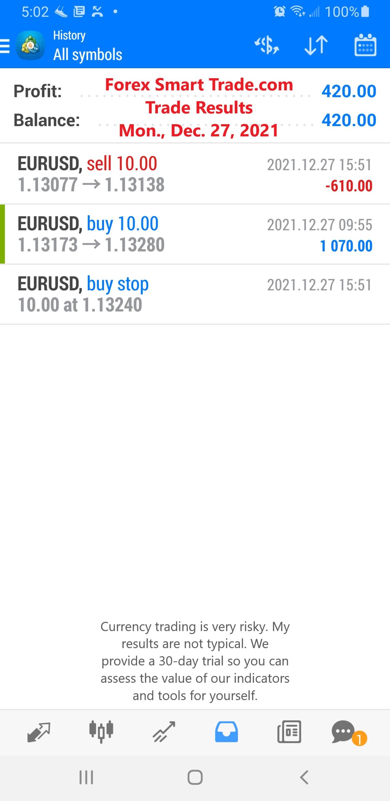 Forex-Smart-Trade-Best-Online-Currency-Trading-Course-Today’s-Trade-Results