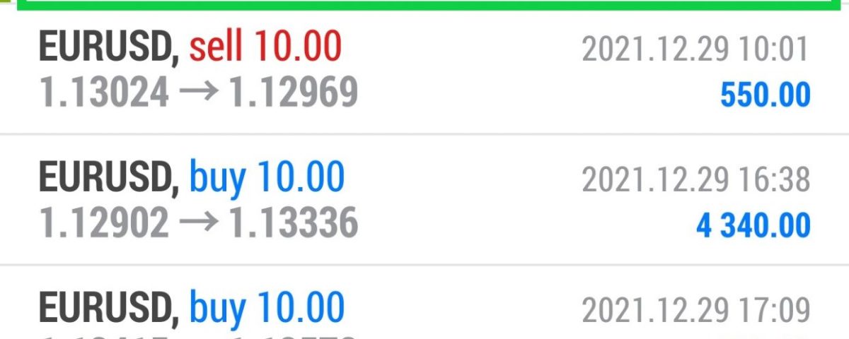 Forex-Smart-Trade-Best-Online-Currency-Trading-Course-Today’s-Trade-Results