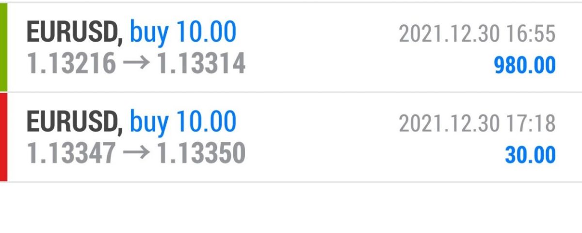 Forex-Smart-Trade-Best-Online-Currency-Trading-Course-Today’s-Trade-Results