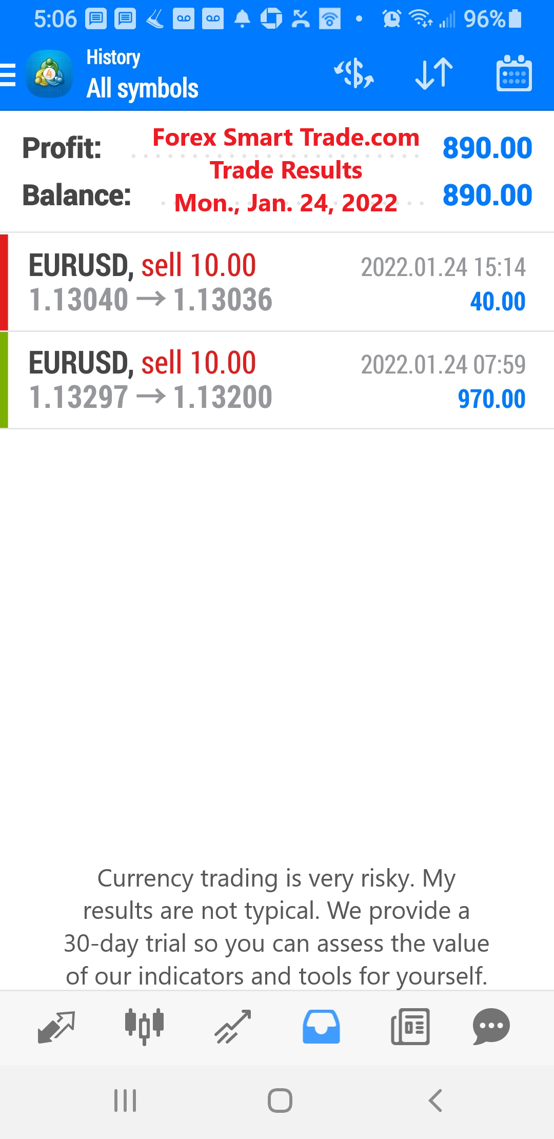 Forex-Smart-Trade-Best-Online-Currency-Trading-Course-Today’s-Trade-Results