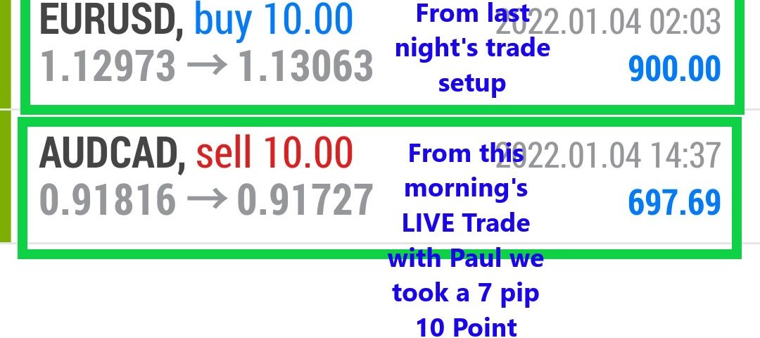 Forex-Smart-Trade-Best-Online-Currency-Trading-Course-Today’s-Trade-Results