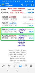 Forex-Smart-Trade-Best-Online-Currency-Trading-Course-Today’s-Trade-Results