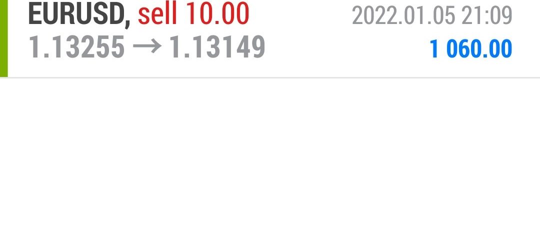 Forex-Smart-Trade-Best-Online-Currency-Trading-Course-Today’s-Trade-Results