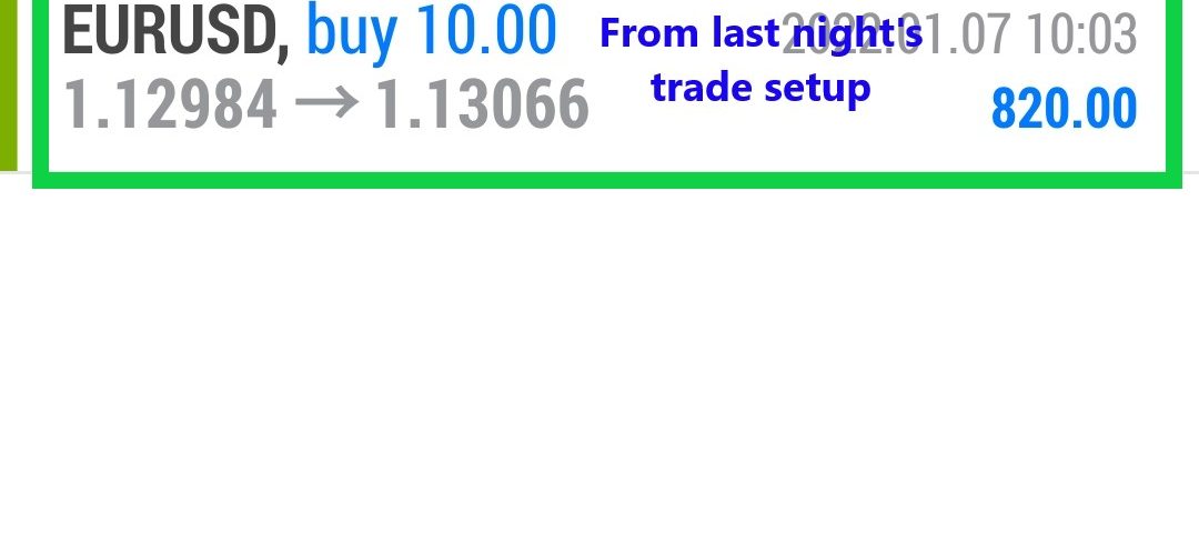 Forex-Smart-Trade-Best-Online-Currency-Trading-Course-Today’s-Trade-Results