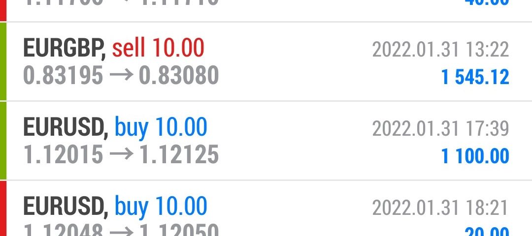 Forex-Smart-Trade-Best-Online-Currency-Trading-Course-Today’s-Trade-Results