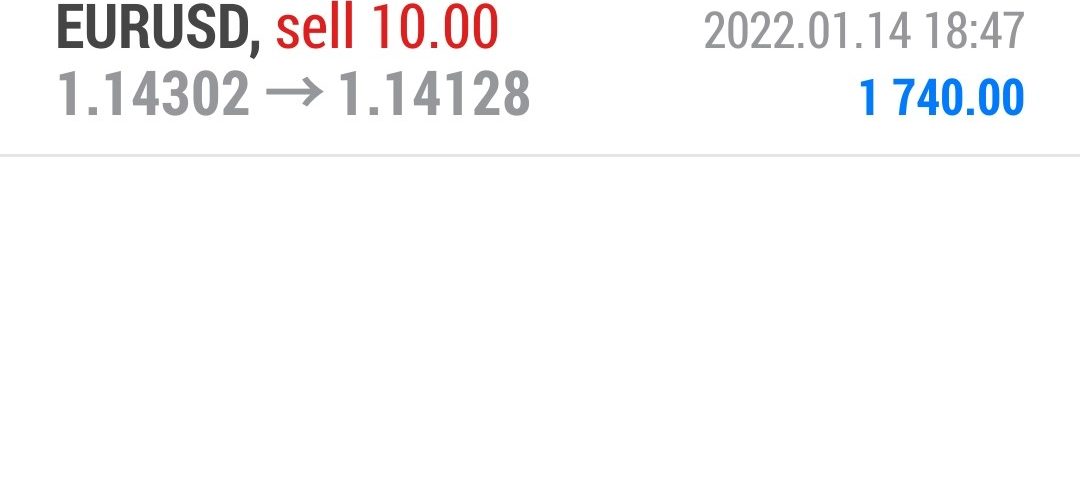 Forex-Smart-Trade-Best-Online-Currency-Trading-Course-Today’s-Trade-Results