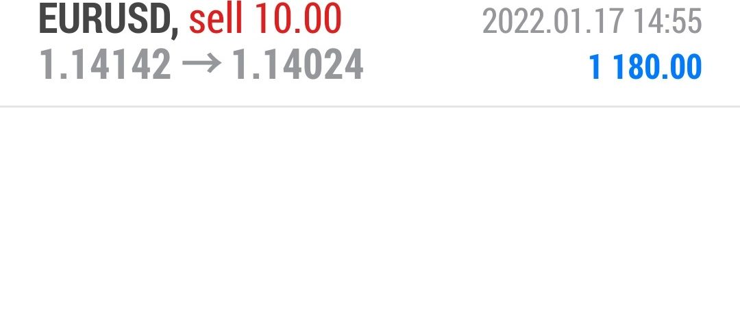 Forex-Smart-Trade-Best-Online-Currency-Trading-Course-Today’s-Trade-Results