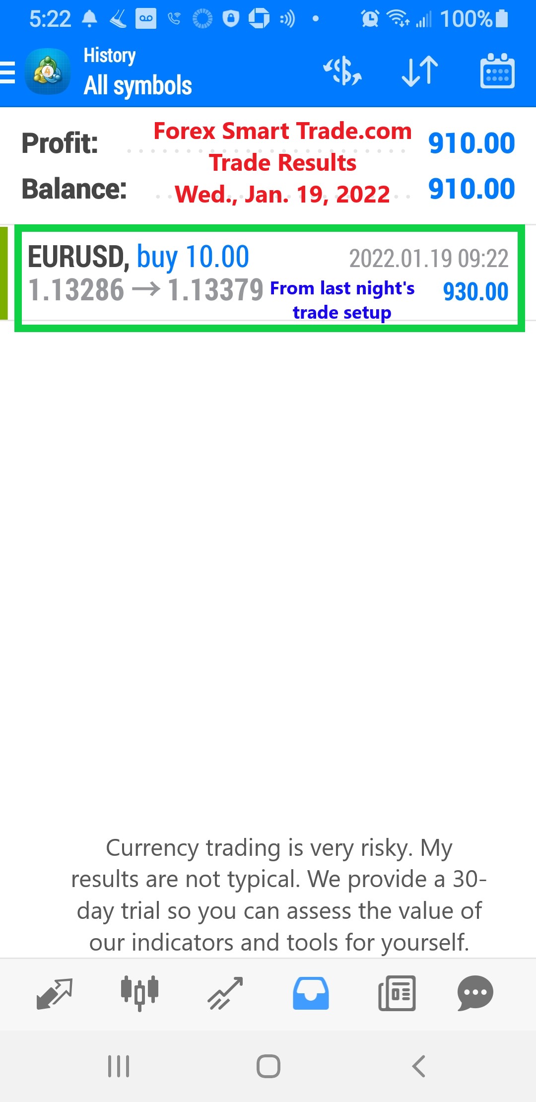 Forex-Smart-Trade-Best-Online-Currency-Trading-Course-Today’s-Trade-Results