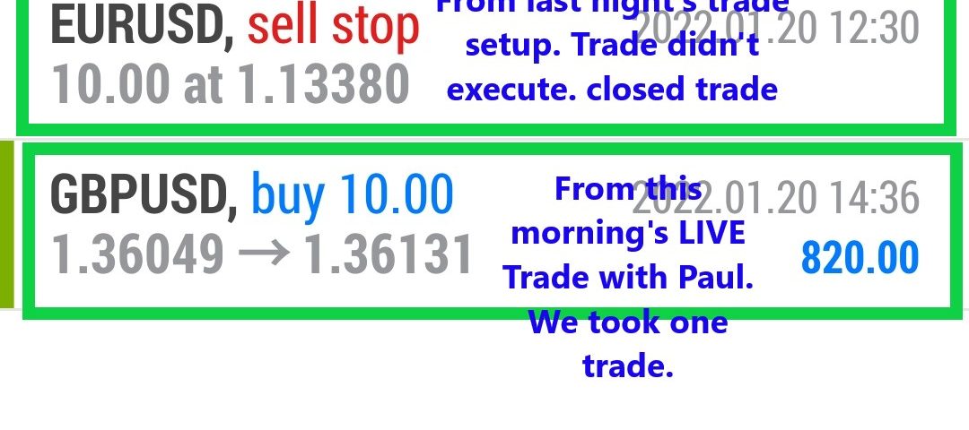 Forex-Smart-Trade-Best-Online-Currency-Trading-Course-Today’s-Trade-Results