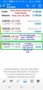 Forex-Smart-Trade-Best-Online-Currency-Trading-Course-Today’s-Trade-Results