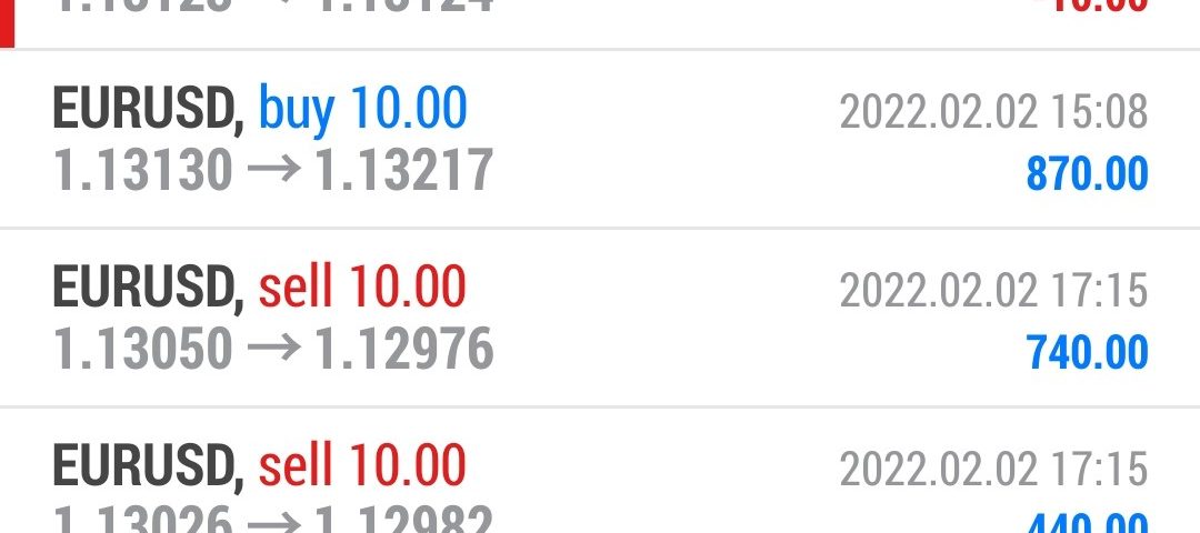 Forex-Smart-Trade-Best-Online-Currency-Trading-Course-Today’s-Trade-Results