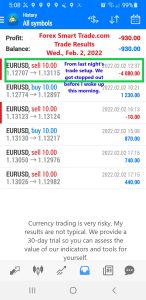 Forex-Smart-Trade-Best-Online-Currency-Trading-Course-Today’s-Trade-Results