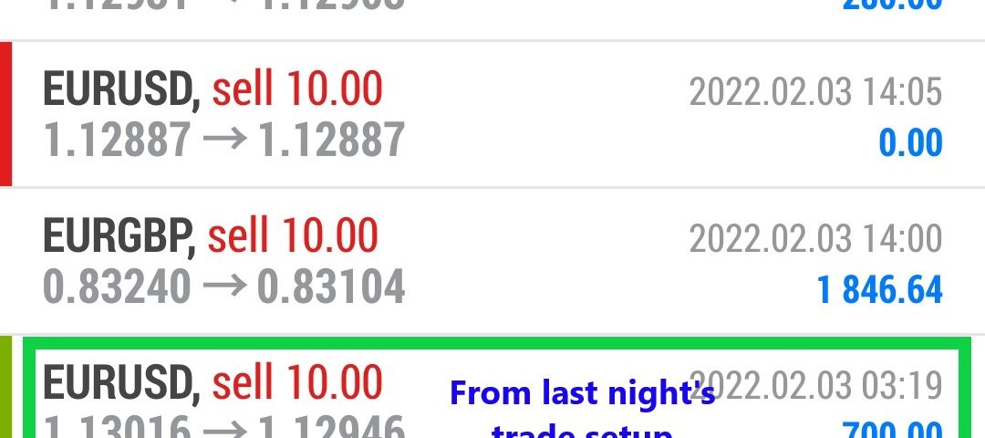 Forex-Smart-Trade-Best-Online-Currency-Trading-Course-Today’s-Trade-Results