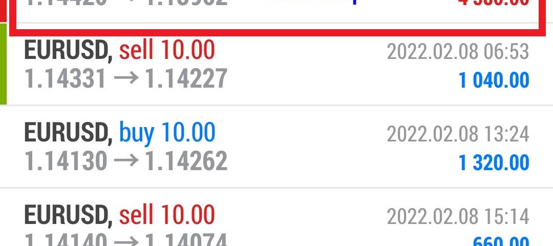 Forex-Smart-Trade-Best-Online-Currency-Trading-Course-Today’s-Trade-Results