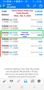 Forex-Smart-Trade-Best-Online-Currency-Trading-Course-Today’s-Trade-Results