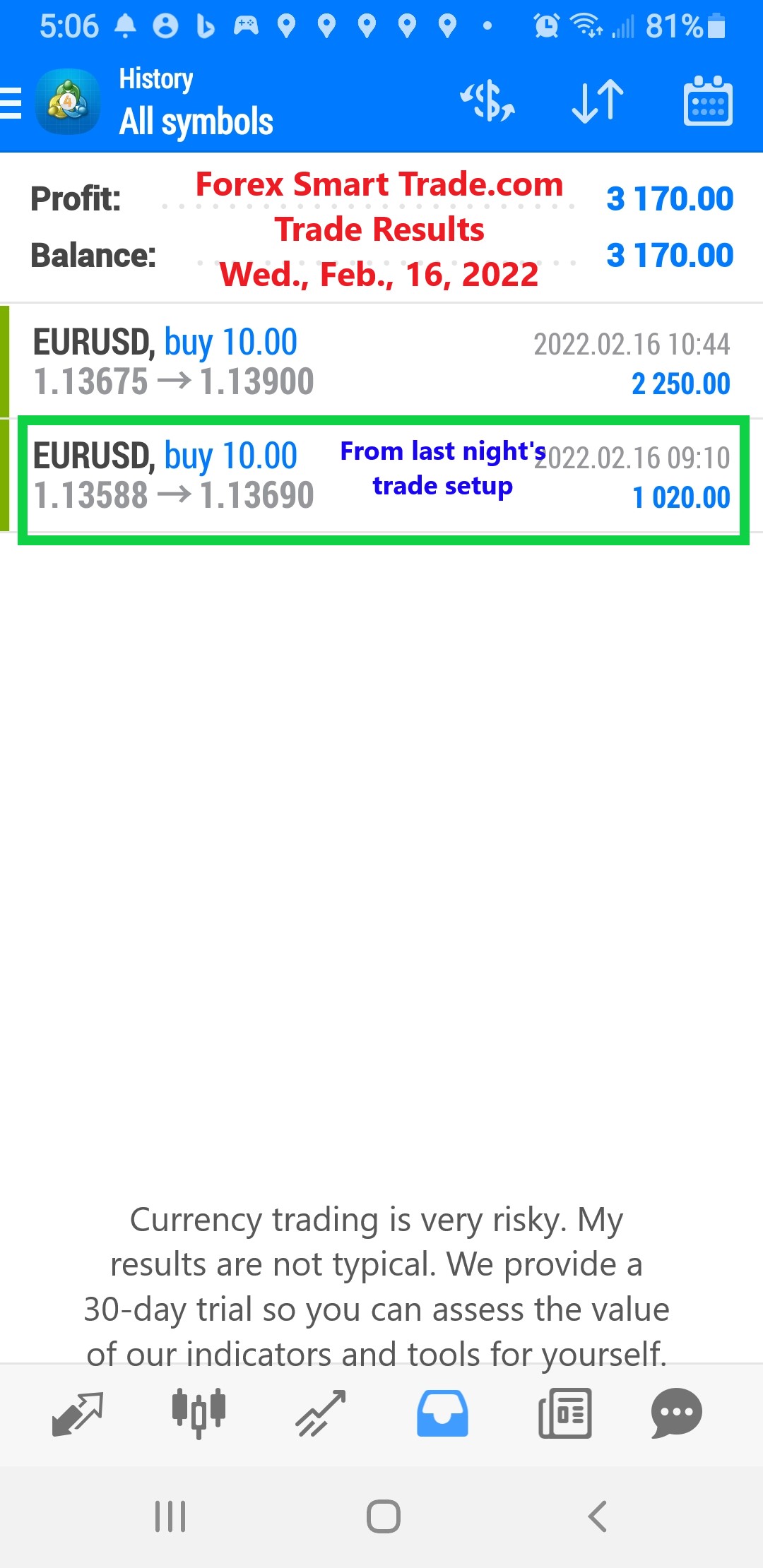 Forex-Smart-Trade-Best-Online-Currency-Trading-Course-Today’s-Trade-Results